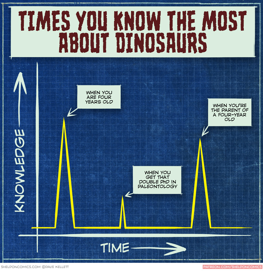 A graph showing that you know the most about dinosaurs when you are four years old and than again when your child is four years old